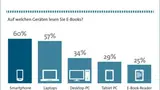 BITKOM-Grafik zur Nutzung unterschiedlicher Endgeräte für das Lesen von E-Books.