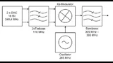 Blockschaltbild der Zwischenfrequenz-Modulatorstufe