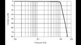 Frequenzgang des realisierten LC-Tiefpassfilters