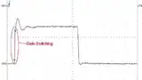 Bild 1: Laserlicht (braun, optische Messung) aus einem VCSEL-Array, das vom Treiber-IC »iC-HG« angesteuert wird (50-ns-Puls mit 4 A bei einer Spannung von 9 V)