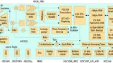 Bild 3. Der AD7023-Transceiver von Analog Devices verfügt über einen integrierten 8-bit-RISC-Prozessor, der dazu genutzt werden kann, die Funkeinheiten anzusteuern, die Datenpakete zu verwalten und die Schlaf- und Aufwachmodi zu überwachen.  (Bild: A