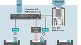 Kommunikationsarchitektur des Phoenix-Contact-Moduls