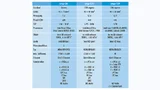 Vergleich von Prozessor- u. Peripherie-Konfigurationen der Comupter im Qseven- und COM-Express-Format. *MT/s: Millionen Datentransfers pro Sekunde