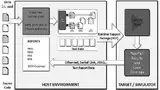 Bild 2: Einsatz eines »Runtime Support Package« (RSP) für den Modul-/Integrationstest auf dem Zielsystem