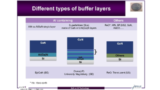 Yole Développement, market report, GaN, Silicon, Silizium, buffer layer, lattice mismatch