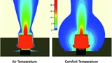Vergleich der Lufttemperatur mit der Komforttemperatur