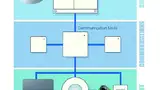 Bild 2: Aufbau eines Beleuchtungssteuerungssystems 