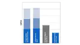Benchmarking am Beispiel des 3,5-MW-ECO5-Designs