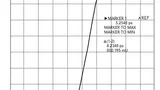 Korrigierte Sprungantwort des 100 GHz-VNA, die eine Anstiegszeit von 9 ps zeigt