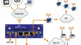 Router zum Datenaggregator