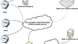 Bild 1: Grundlegende Darstellung eines DLMS-Systems 