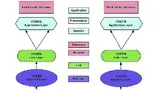 Bild 3: OSI-Modell des DLMS-Protokolls 
