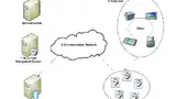 Bild 5: DLMS-Anfragen schickt das Meter-Datenmanagement (MDM) an den Meter-Datenkonzentrator (MDC), der mit dem ESI verbunden ist 