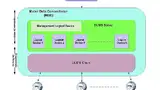 Bild 6: Architekturlayout des Meter-Datenkonzentrators (MDC) 