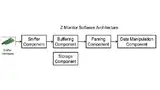 Bild 1: Blockdiagramm des »Z-Monitor-Tools«