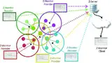 Bild 3: Eine Netzarchitektur mit verteilten Z-Monitor-Anwendungen, hier Provider genannt