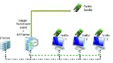 Bild 5a: Topologie für ein Experiment mit NTP-Synchronisation – mit dem NTP-Server im selben LAN