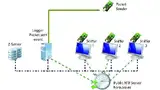 Bild 5b: Topologie für ein Experiment mit NTP-Synchronisation –  mit Internetanbindung des NTP-Servers