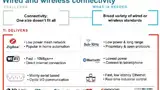Überblick über die verschiedenen Kommunikationsstandards, die Texas Instruments mit Produkten unterstützt