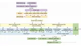 Blockschaltbild von Apples 64-bit-Cyclone-CPU. Es handelt sich um die komplexeste Mikroarchitekur aller Mobilprozessoren.