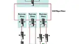 Bild 1: Im Infrastrukturbereich wird immer häufiger eine Ringtopologie für das zentrale Leitsystem verwendet, die im Feld mit mehreren Verteilerringen oder Hauptleitungen gekoppelt ist