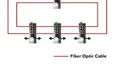Bild 4: Mit einer neuen Doppelringfunktion lassen sich zwei unterschiedliche Verkabelungspfade an die gleichen Switches anschließen, was die Wiederherstellungszeit um lediglich 3 ms erhöht