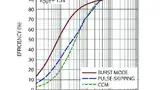 Bild 1: Typische Schaltung mit dem LTC3774 von Linear Technology mit 12 V am Eingang und 1,5 V/60 A am Ausgang
