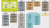 Blockdiagramm von den neuen Kinetis-K63/K64. Die gestrichelt umrandeten Blöcke sind optional.