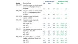 Vergleich Leistungsaufnahme Kinetis-K60 (alt) und Kinetis-K63 (neu) lt. Datenblättern - Teil 2