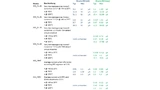 Vergleich Leistungsaufnahme Kinetis-K60 (alt) und Kinetis-K63 (neu) lt. Datenblättern - Teil 3