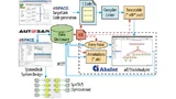 Arbeitsablauf der Kopplung von TargetLink mit aiT, StackAnalyzer und Astrée.