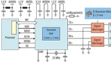 Schema eines typischen Automotive-Ethernet-PHY-Transceiver