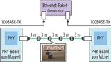 Micrel hat gemeinsam mit Marvell mit dieser Versuchsanordnung demonstriert, dass der Ethernet-Standard anbieterübergreifende Interoperabilitätslösungen bietet