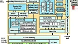 Bild 1. Mikroarchitekur des ARM Cortex-A9