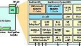 Bild 2. Der HPS-Block kommuniziert mit dem FPGA über eine spezielle Zwei-Wege-Schnittstelle. 