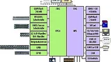 Für ein Cyclone V und andere FPGA-SoCs braucht man normalerweise ebenfalls zwei getrennte Tool Flows