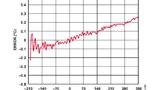 Analog Devices