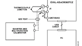 Analog Devices