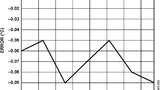 Analog Devices