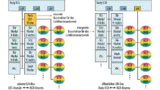 Systemarchitekturen