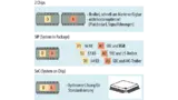 Systemdesign