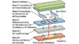 Prinzip Kühl- und Medienmoduls