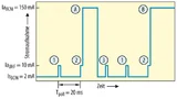 Stromaufnahme mit Standard-UHF-Empfänger bei Verwendung des BCM-MCU zur Datenverarbeitung