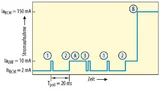 Stromaufnahme bei Daten-Vorverarbeitung durch den Smart-UHF-Receiver