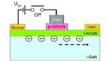 Bild 5: Liegt keine Gate-Source-Spannung UGS an, werden die Elektronen im Kanal in der AlGaN/GaN-Schnittstellenschicht ausgeräumt 