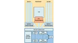 Bild 2. Der von Infineon verfolgte Systemansatz. 