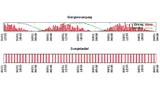 Bild 2. Proaktive Strategie: Optimierung des Duty Cycle innerhalb der Applikationsgrenzen mittels Prognosen über den Energieeintrag. 