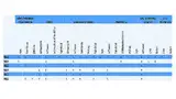 Tabelle 2: Übersicht über qualifizierte Hersteller 