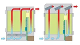 AdvancedTCA-System mit Push-Kühlung (links) oder Pull-Kühlung (rechts)