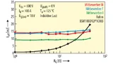 Bild 9. SiC-MOSFET im Vergleich zu IGBTs: Abschaltverluste als Funktion des Gate-Widerstands.